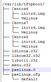 /var/lib/tftpboot/├── Centos6│   ├── initrd.img│   └── vmlinuz├── Centos7│   ├── initrd.img│   └── vmlinuz├── Centos8│   ├── initrd.img│   └── vmlinuz├── ldlinux.c32├── libcom32.c32├── libutil.c32├── menu.c32├── pxelinux.0└── pxelinux.cfg└── default