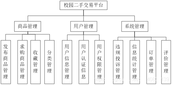 ここに画像を挿入説明