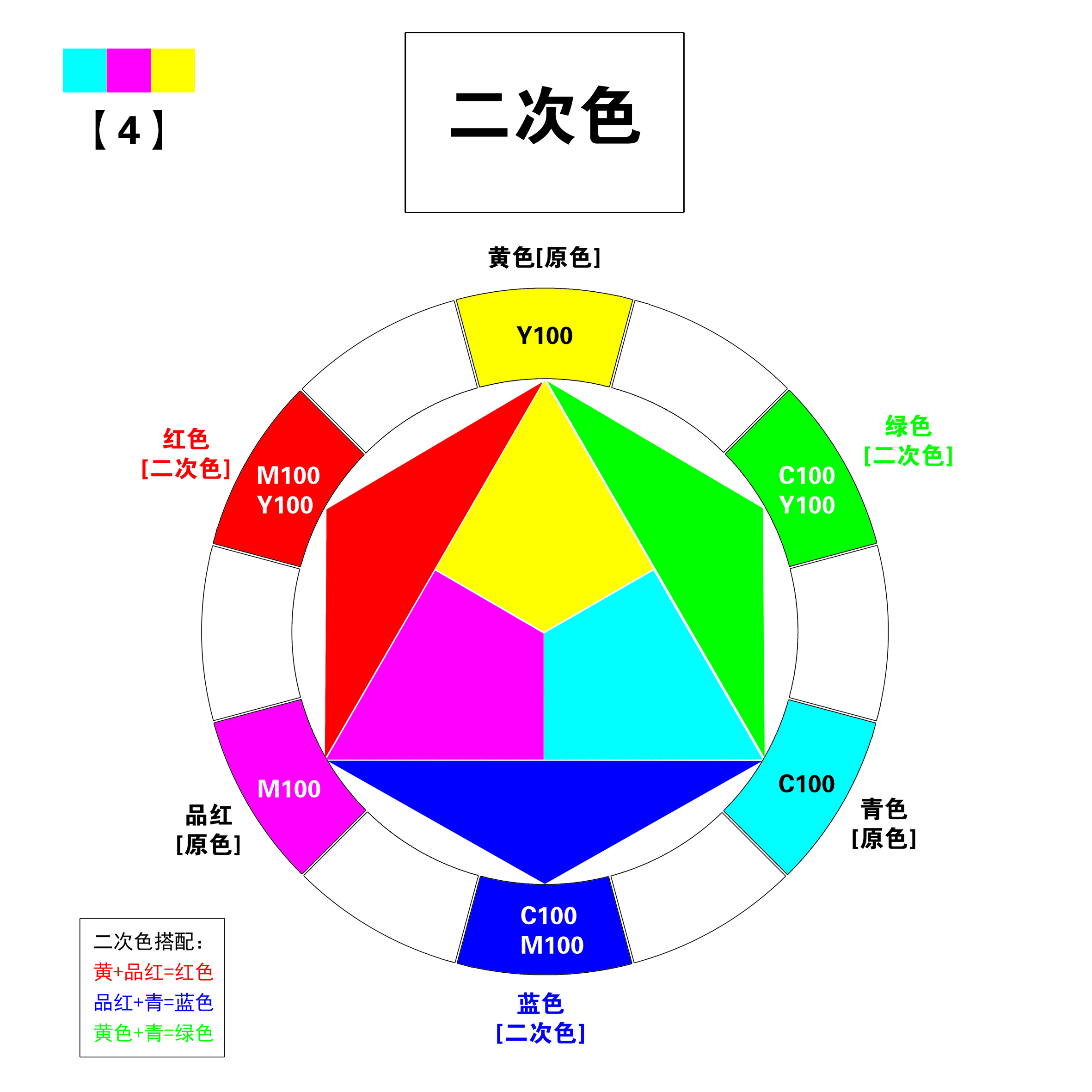 cmyk色卡演变集(1)