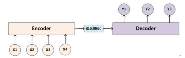 encoder-decoder