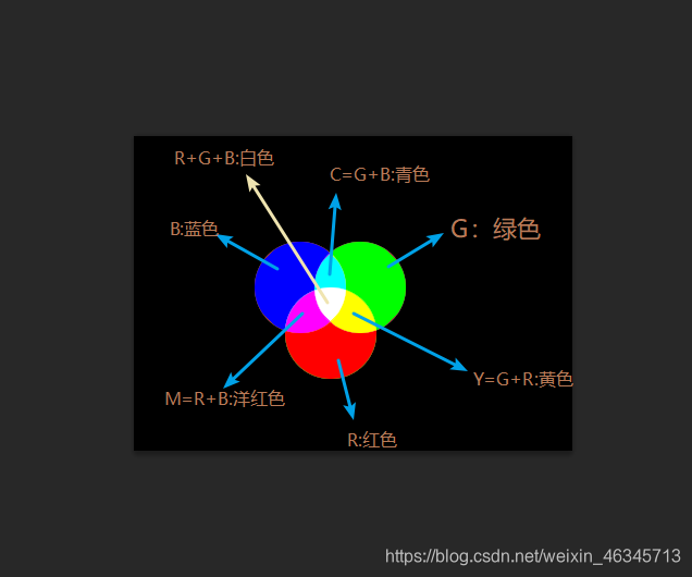 RGB模式