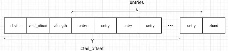 Redis 5种数据结构及对应使用场景（面试必修课） 