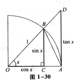 高数教材班复习Hint(1.1-1.7)