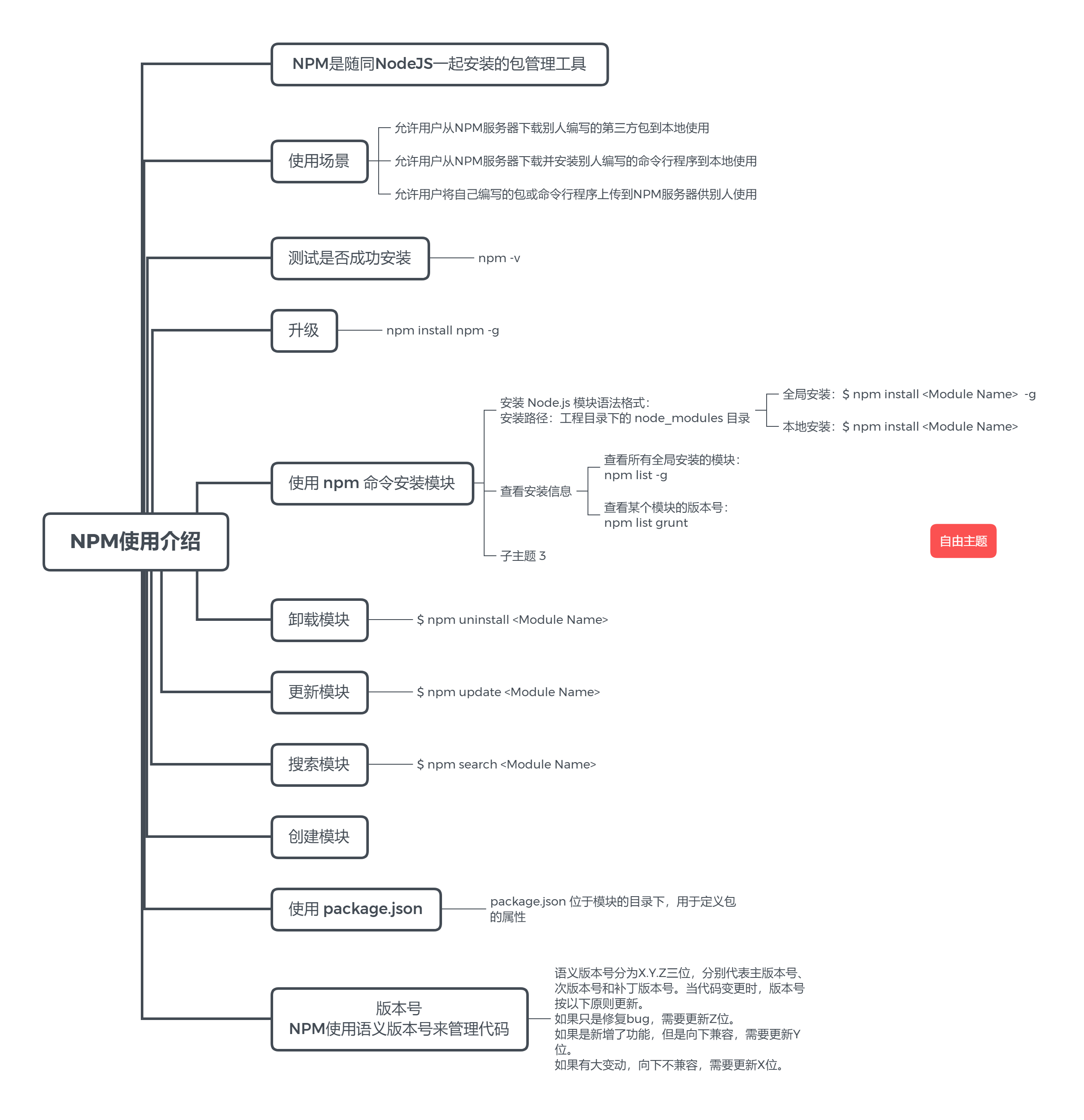 Node.js菜鸟教程 思维导图_nodejs菜鸟教程-CSDN博客