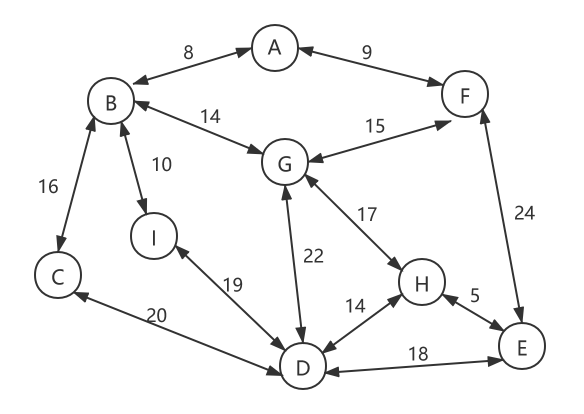【数据结构基础整理】图--05：普里姆算法详解