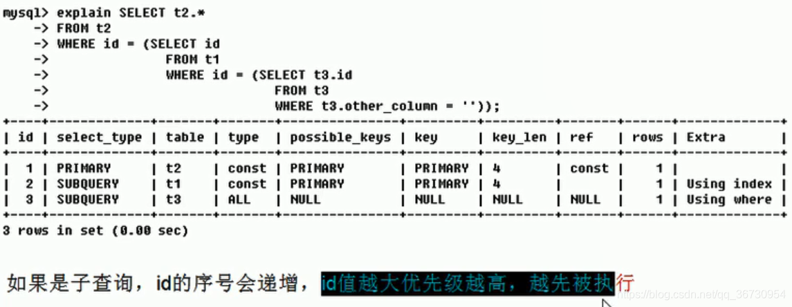 子查询