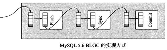 MySQL(InnoDB剖析):41---事务之（事务的实现：purge、group commit）