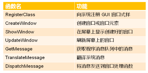 GUI程序原理分析_计算机gui 原理-CSDN博客