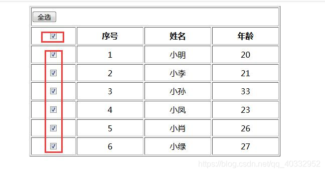 点击复选框,下面的就会全部选中