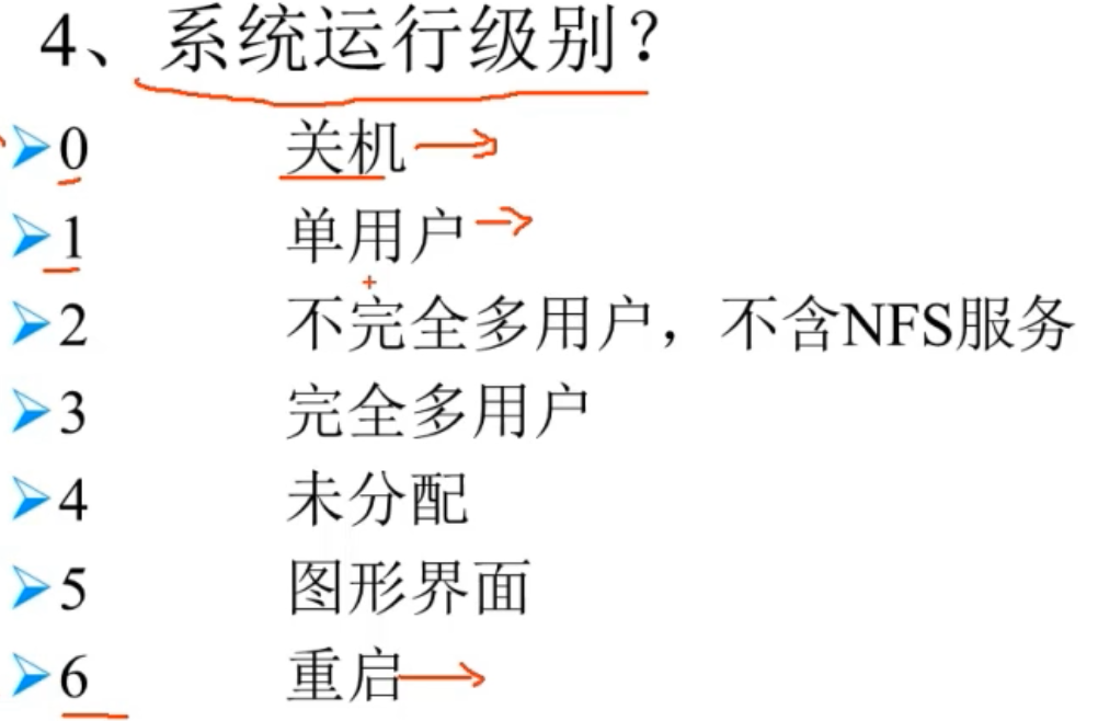 linux开关机命令