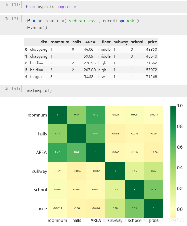Python Matplotlib Hot Python 数据可视化:Matplotlib Heatmap 热力图,相关系数矩阵图(放入自写库,一行代码搞定复杂细节绘图 ...
