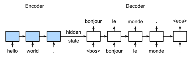 seq2seq_train