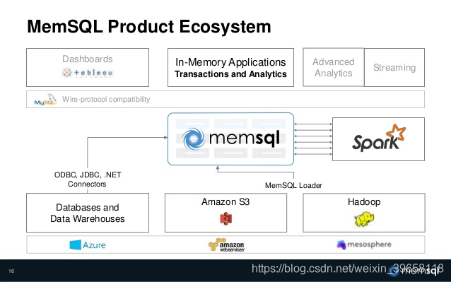 Memsql简介 Csdn博客