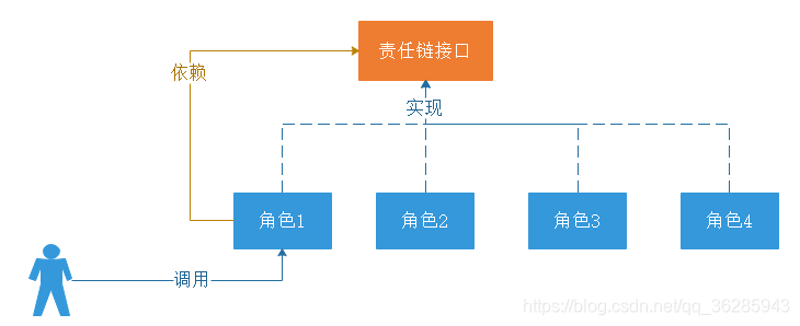 图解设计模式-CSDN博客