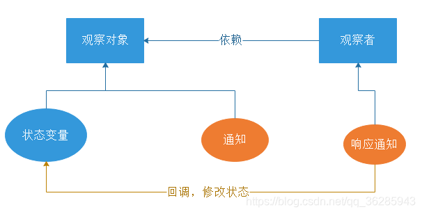 设计模式原理图解 watermark,type_ZmFuZ3poZW5naGVpdGk,shadow_10,text_aHR0cHM6Ly9ibG9nLmNzZG4ubmV0L3FxXzM2Mjg1OTQz,size_16,color_FFFFFF,t_70