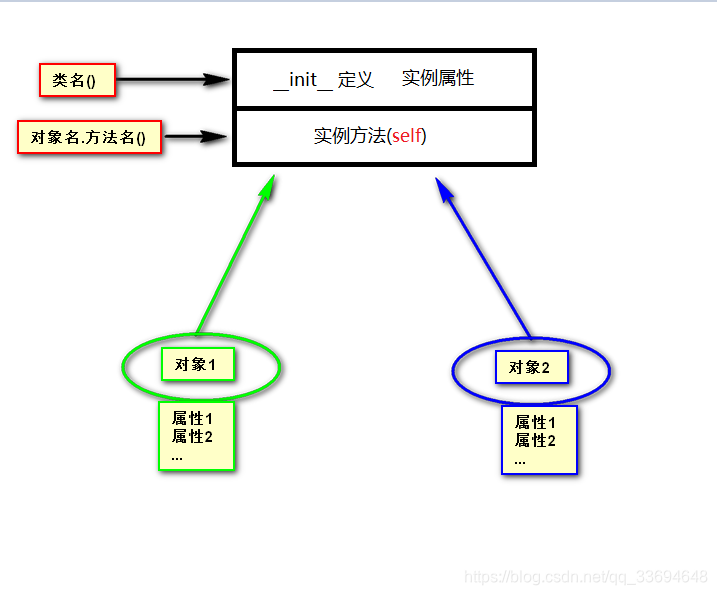 Python类属性和类方法以及单例设计模式_python 类属性代替单例-CSDN博客