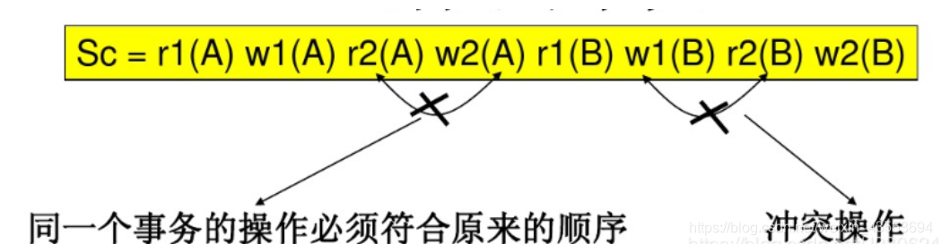 {% asset_img 1575009575957.png 冲突可串行化 %}