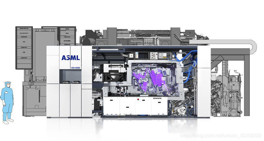 ASML NXE-3350B光刻系统