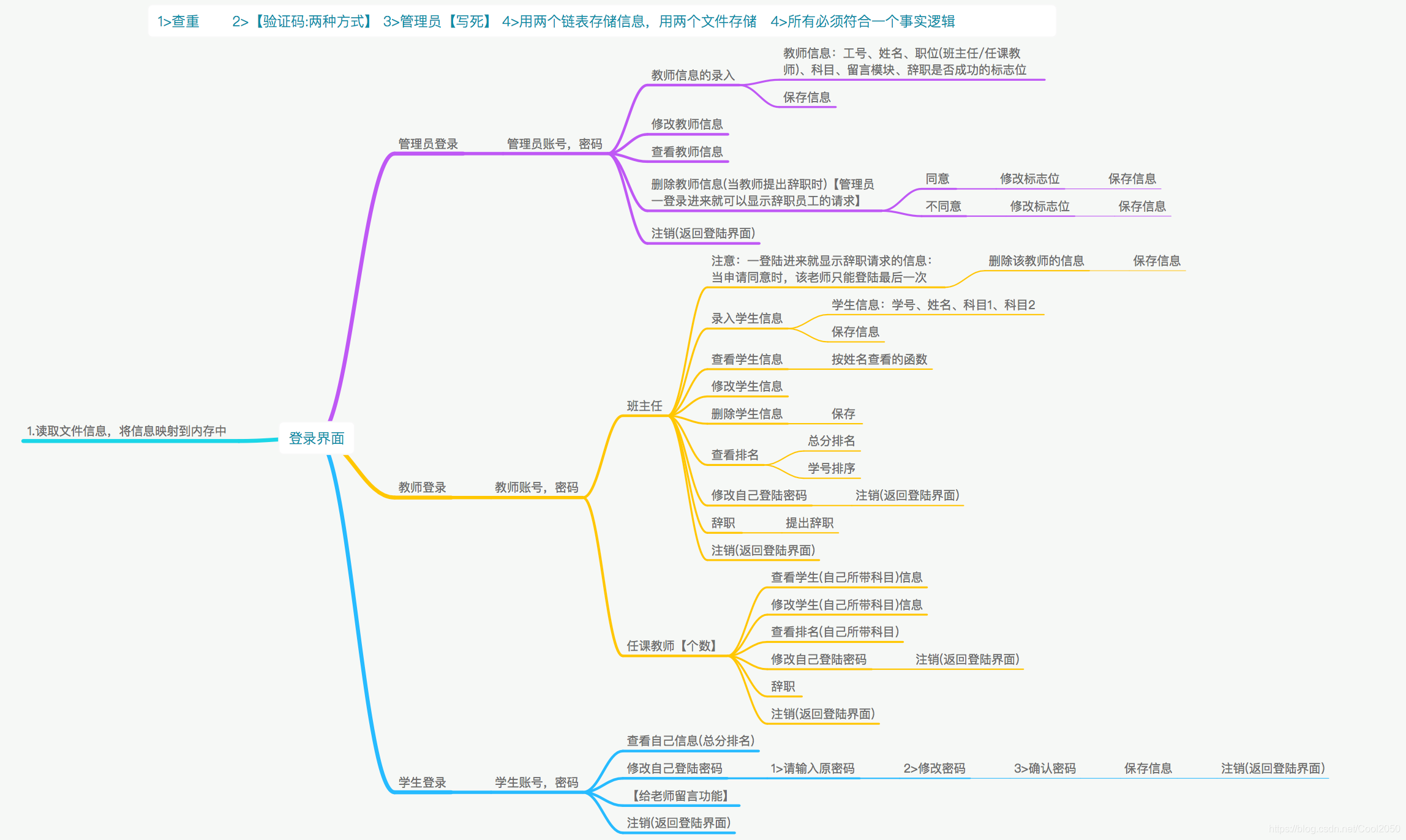 学生管理系统功能图