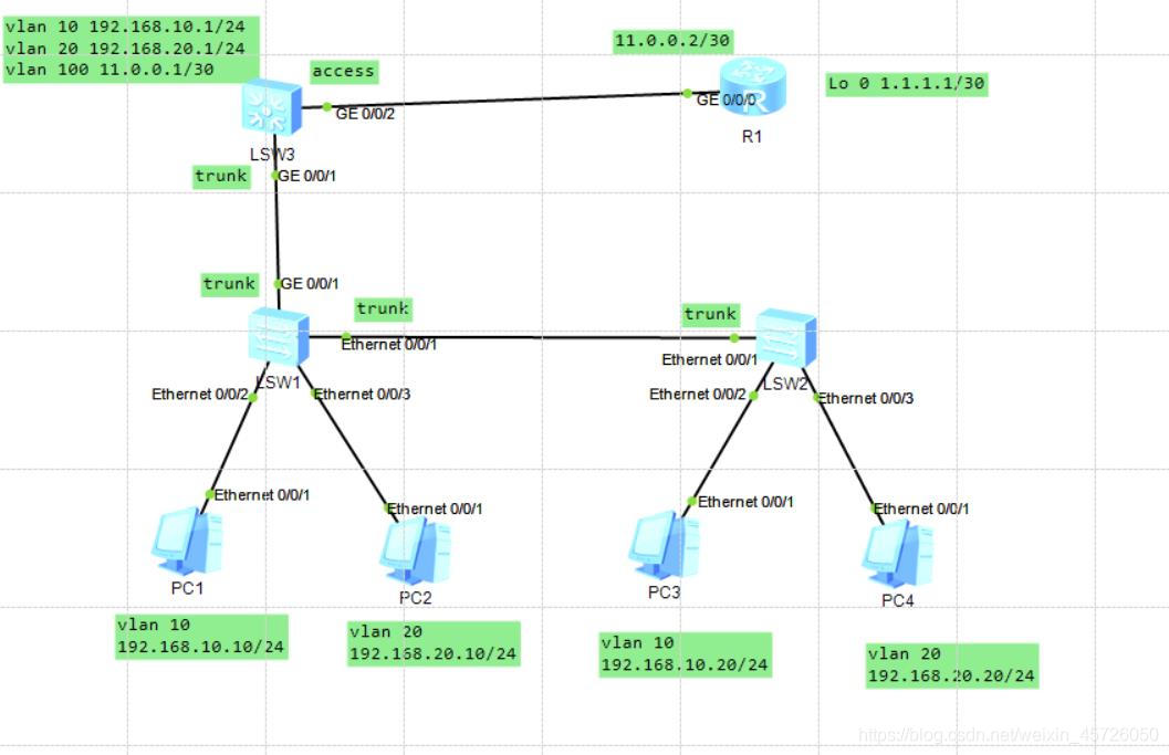 交换机原理是什么_交换机环路原理图解(3)