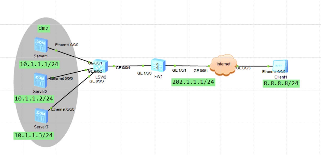 nat server＋nat inbound配置与详解CSDN博客