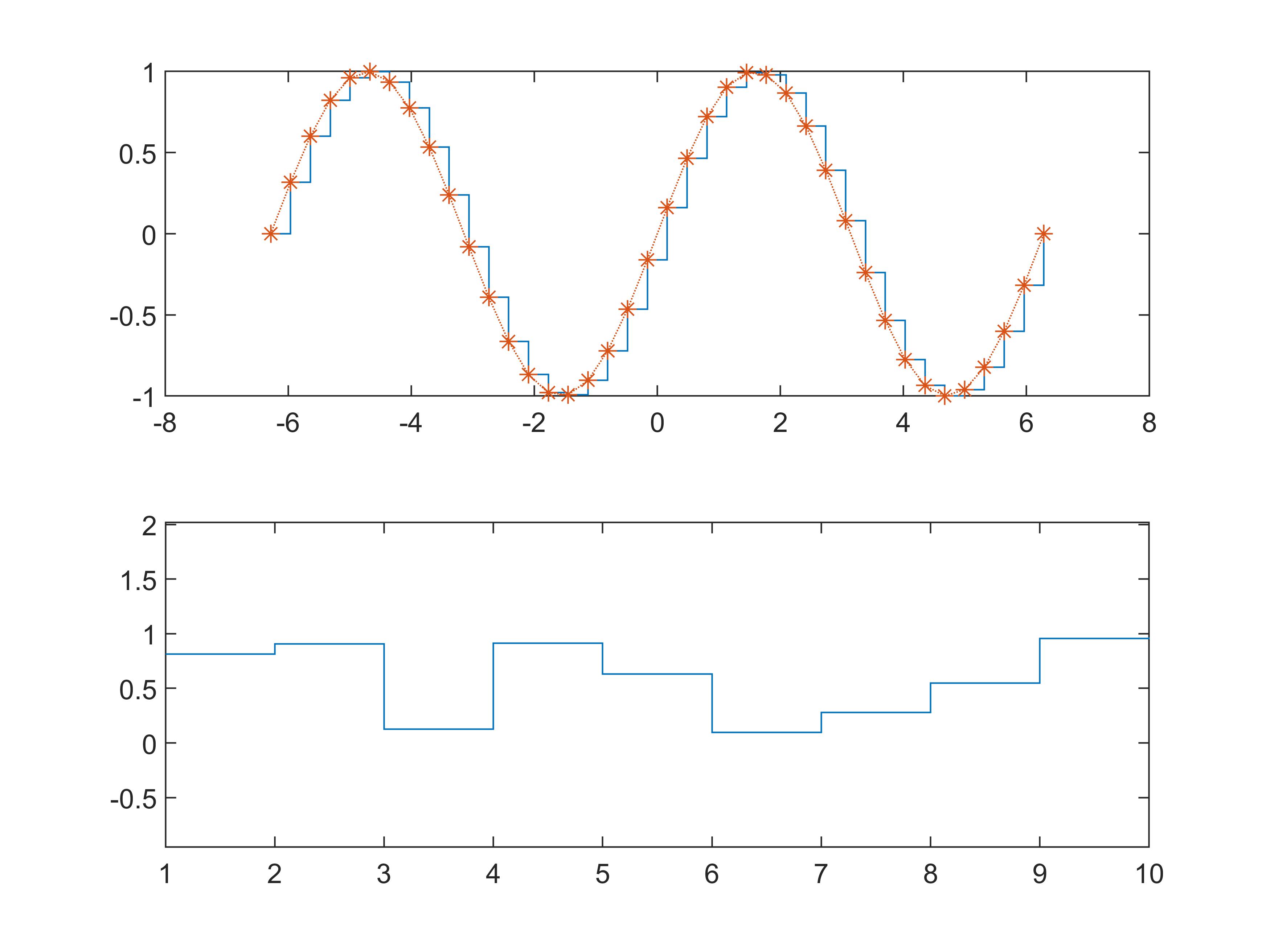 matlab中axis是什么意思的简单介绍