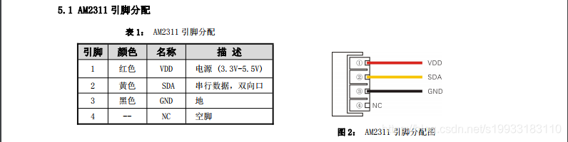 节后