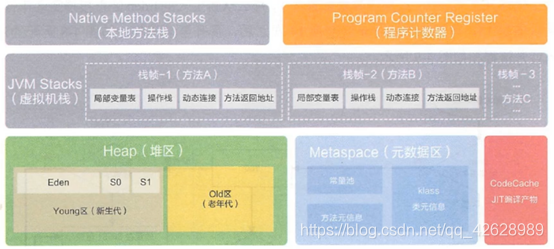 JVM runtime data area