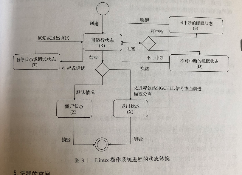 进程同步的原理_基于嵌入式操作系统linux环境中的没有竞争态读写进程同步设计