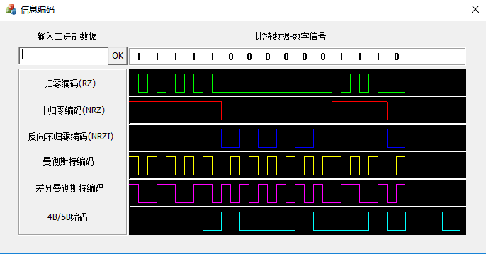 计算机网络物理层-编码技术实现