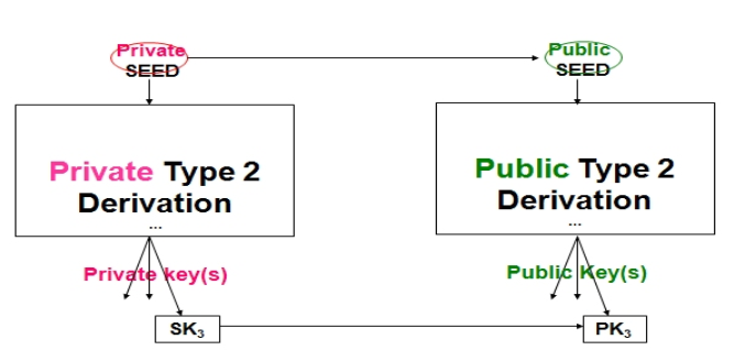 fig2