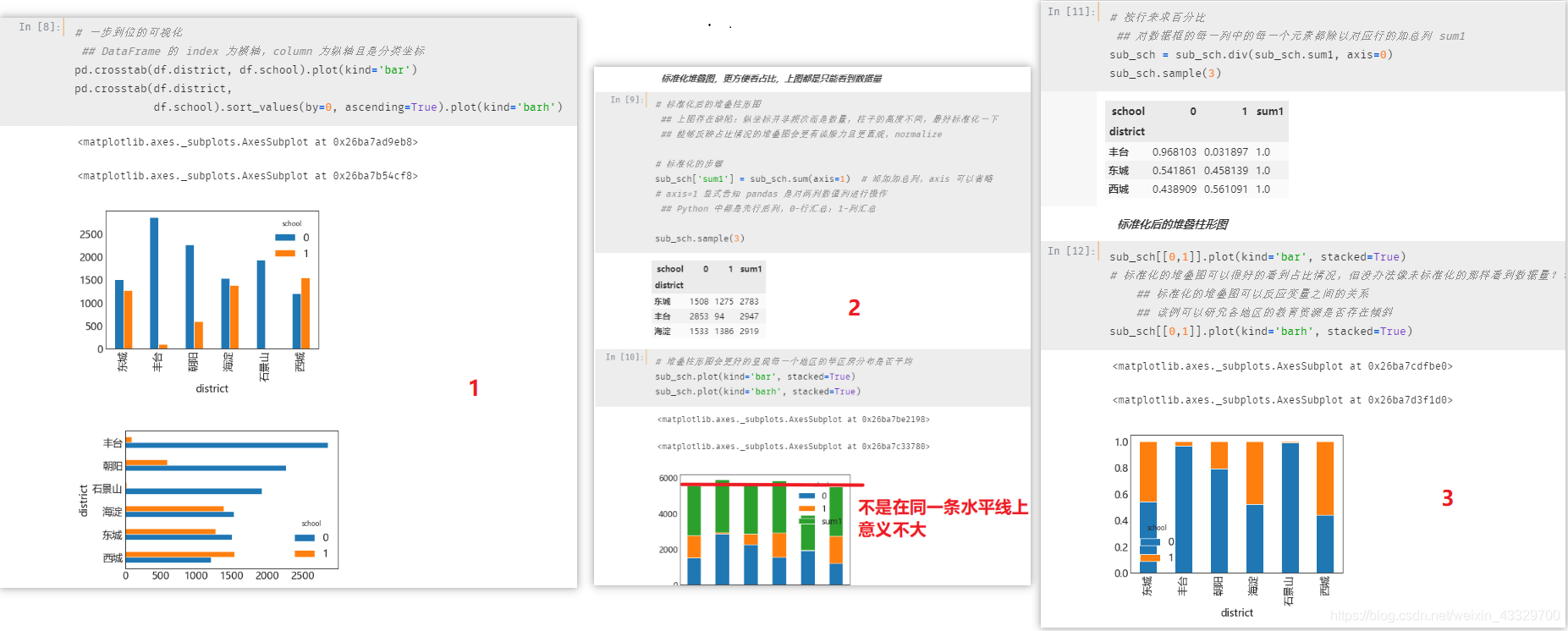 Python 数据可视化:Stack Graph 堆叠图,标准化堆叠柱形图,标准化的同时还能反应数据量大小的堆叠图(放入自写库,一行代码搞定 ...