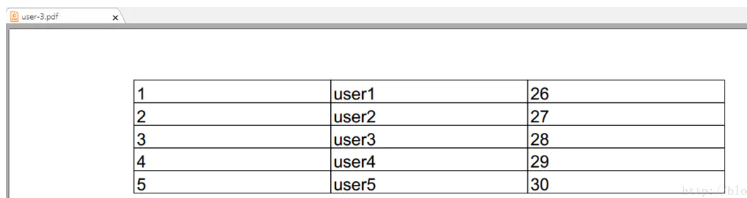 Spring Boot 之 itext导出pdf下载