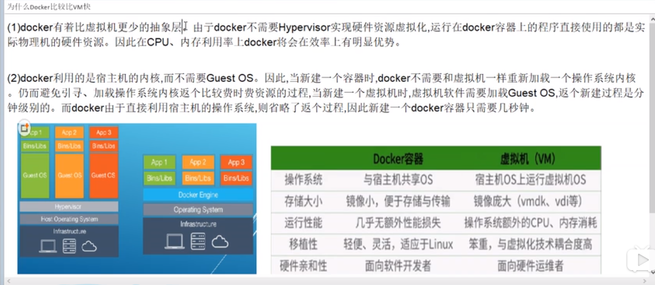 docker为什么比虚拟机快