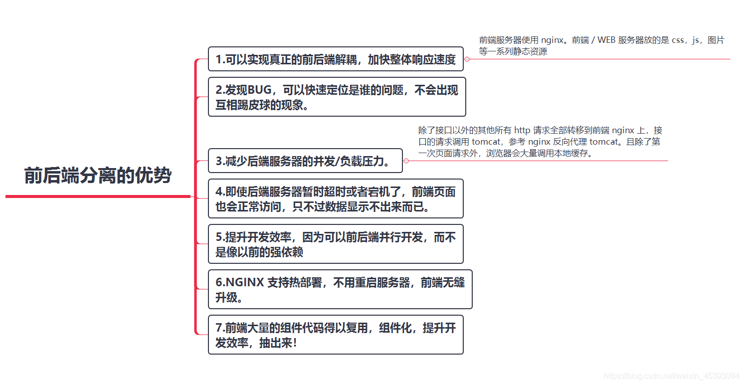 辰兮同学要努力