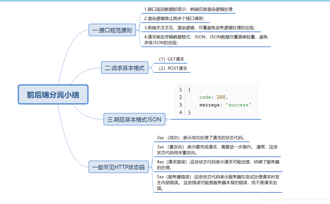 辰兮同学要努力