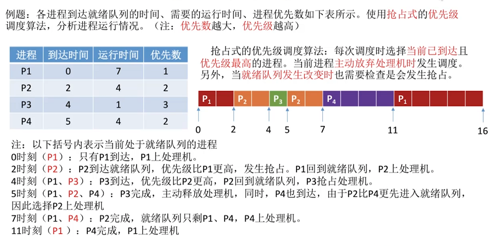 调度算法(时间片轮转  优先级调度 多级反馈队列)