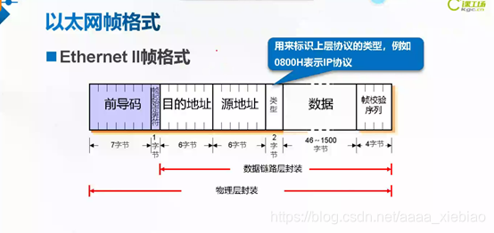 数据链路层主要任务 watermark,type_ZmFuZ3poZW5naGVpdGk,shadow_10,text_aHR0cHM6Ly9ibG9nLmNzZG4ubmV0L2FhYWFfeGllYmlhbw==,size_16,color_FFFFFF,t_70