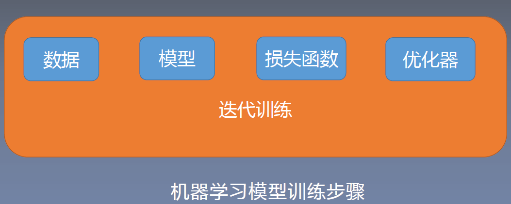 [外链图片转存失败,源站可能有防盗链机制,建议将图片保存下来直接上传(img-589DrIsN-1581943593296)(E:\我的学习\pytorch\计算图\figure1.png)]