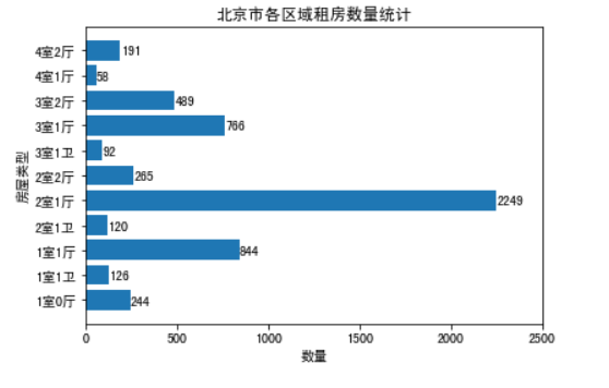 dataframe中求gdp的增量_DataFrame的唯一值 值计数及成员资格