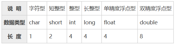 C语言变量和数据类型