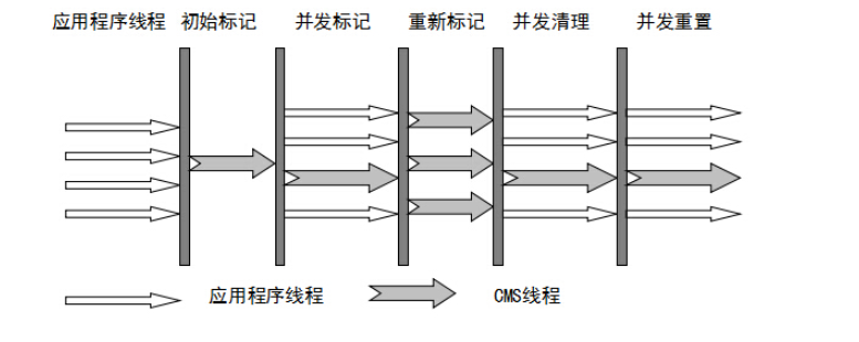 JVM原理(三)：垃圾回收