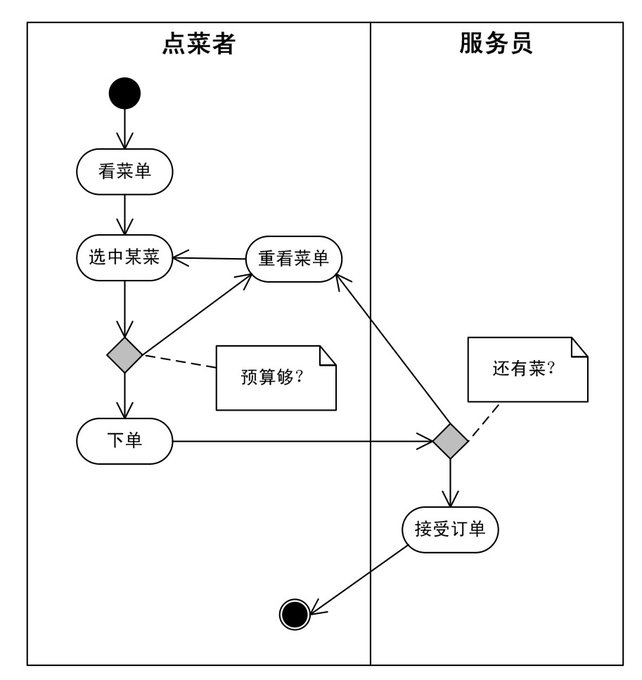 分享 2岁产品汪学习日记2 17 1024toyou Com