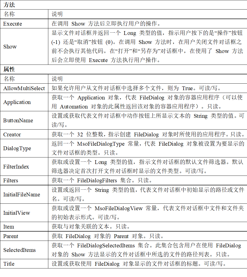 vba代码大全入门 watermark,type_ZmFuZ3poZW5naGVpdGk,shadow_10,text_aHR0cHM6Ly9ibG9nLmNzZG4ubmV0L3RpYW5zZGszMjA=,size_16,color_FFFFFF,t_70