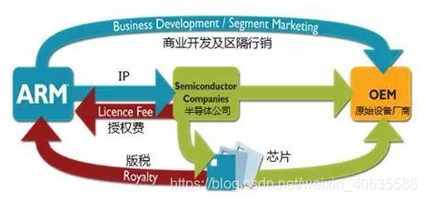 什么是基带处理器 watermark,type_ZmFuZ3poZW5naGVpdGk,shadow_10,text_aHR0cHM6Ly9ibG9nLmNzZG4ubmV0L3dlaXhpbl80MDUzNTU4OA==,size_16,color_FFFFFF,t_70