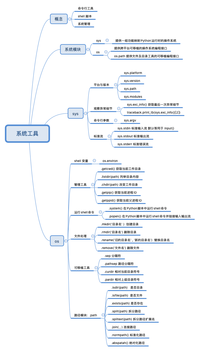 Python系统工具 Python