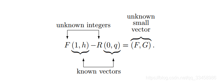 Lattices and Cryptography（格理论与密码学）-CSDN博客