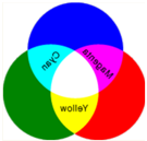 三原色按照比例可以模拟多种颜色
