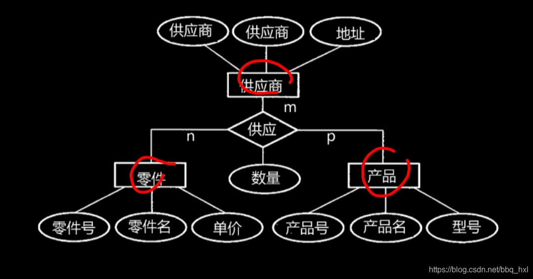 什么是数据结构设计 watermark,type_ZmFuZ3poZW5naGVpdGk,shadow_10,text_aHR0cHM6Ly9ibG9nLmNzZG4ubmV0L2JicV9oeGw=,size_16,color_FFFFFF,t_70