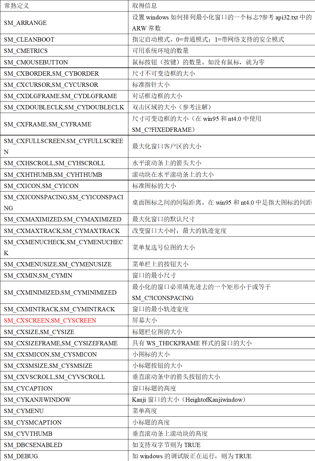 VBA入门到进阶常用知识代码总结77
